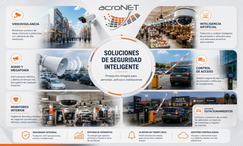 Control de Acceso