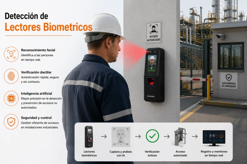 Protección Perimetral Industrial
